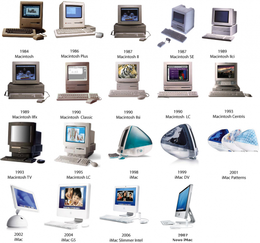 La evolución de la Apple Macintosh